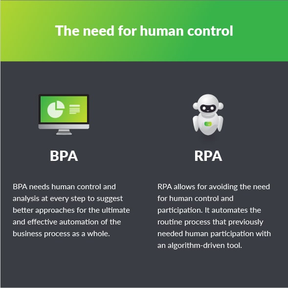 RPA and BPA differences slide 1.