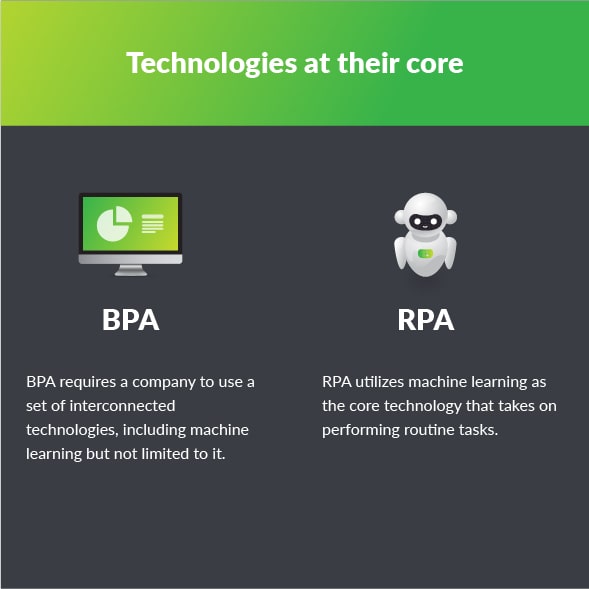 RPA and BPA differences slide 2.