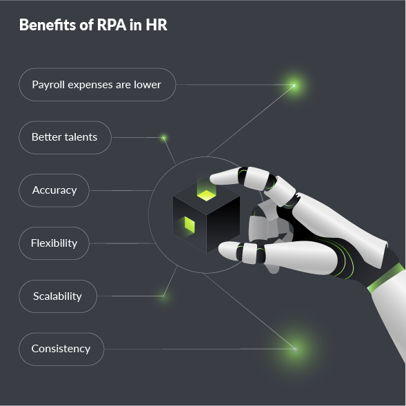 Benefits of RPA in HR.